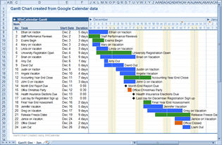 Convertir Calendario Google a Gantt diseño en Excel